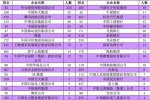 35万"一流大学"毕业生就业去向出炉！看看郑大的去哪儿了？ - 河南一百度