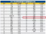 2018年郑州最新房价表出炉!你家房子值多少钱? - 河南一百度