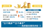 河南省财政收入增速高于全国平均水平 - 人民政府