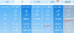 春节河南天气竟是这样！狂飙到17℃后降到6℃，还有三场降雨等着你！ - 河南一百度