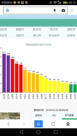 狗年首个工作日:郑州空气质量全省最优,暖阳+好空气齐上班 - 河南一百度