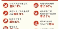 河南省确定2018年商务工作目标
电子商务交易额增长20%以上 - 人民政府