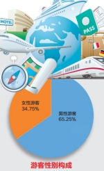 河南春节旅游大数据出炉：团队游少了，自由行占近99% - 河南一百度
