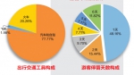 河南春节旅游大数据出炉：团队游少了，自由行占近99% - 河南一百度