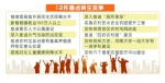 河南今年重点解决12件民生大事 涉就业、住房、养老等 - 河南一百度
