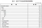 2017年河南省国民经济和社会发展统计公报 - 人民政府