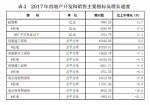 河南省发布2017年国民经济和社会发展统计公报 - 河南一百度