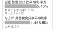 郑州首套房贷款 1月平均利率上浮19% - 河南一百度