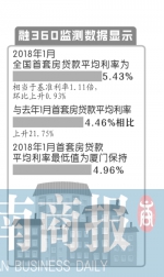 郑州首套房贷款 1月平均利率上浮19% - 河南一百度