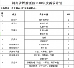 工资高、福利好！郑州一大批单位招人！ - 河南一百度