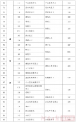 今后河南机关事业单位将不存在“爆破工”“电锯工”等工种 - 河南一百度