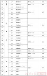 今后河南机关事业单位将不存在“爆破工”“电锯工”等工种 - 河南一百度