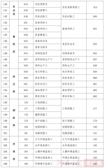 今后河南机关事业单位将不存在“爆破工”“电锯工”等工种 - 河南一百度