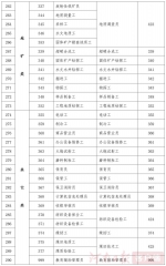 今后河南机关事业单位将不存在“爆破工”“电锯工”等工种 - 河南一百度