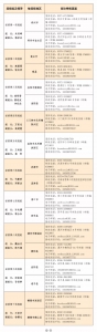 十届河南省委第三轮巡视全部进驻（附进驻情况一览表） - 河南一百度