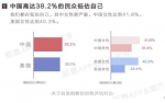 中国女性自信报告出炉：郑州高居榜首 - 河南一百度