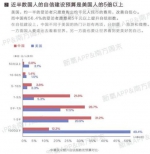 中国女性自信报告出炉：郑州高居榜首 - 河南一百度