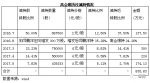 总经理逆袭董事长！河南这家企业实控人的离奇退却 - 河南一百度