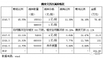 总经理逆袭董事长！河南这家企业实控人的离奇退却 - 河南一百度