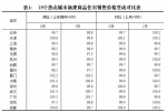 2月70城房价涨跌出炉！郑州新房价格环比持平 - 河南一百度