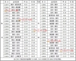 郑焦城际铁路列车时刻表（最新）：焦作发郑州最晚一班20时16分 - 河南一百度