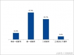 郑州六成白领三年跳次槽!约五成白领正打算跳槽，你呢? - 河南一百度