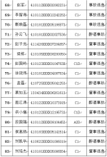 去年郑州134名驾驶员被终生禁驾，名单都在这儿 - 河南一百度