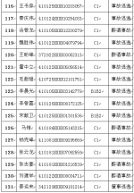 去年郑州134名驾驶员被终生禁驾，名单都在这儿 - 河南一百度