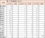 郑州16县市区主要经济指标排行榜出炉（多榜单） - 河南一百度