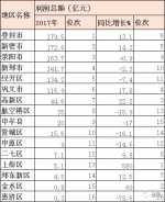 郑州16县市区主要经济指标排行榜出炉（多榜单） - 河南一百度