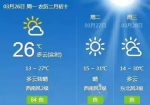 明天气温直飚31°C!别高兴的太早，虐心的在后面…… - 河南一百度