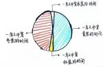 暴跌23℃!河南将开启风+雨+降温模式!!清明时节雨纷纷... - 河南一百度