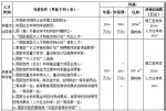 最高年薪200万！河南中医药大学面向海内外招“仲景学者” - 河南一百度