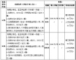 最高年薪200万！河南中医药大学面向海内外招“仲景学者” - 河南一百度