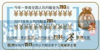 今年一季度 郑州人均月租金不足1100元 - 河南一百度
