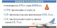 郑州航空港重点项目建设再发力
476个大项目提速港区发展 - 人民政府