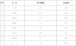 速收藏！最全版郑州停车地图！价格、泊位、时长都在这... - 河南一百度