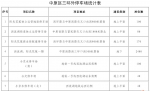 速收藏！最全版郑州停车地图！价格、泊位、时长都在这... - 河南一百度