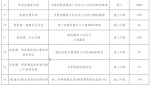 速收藏！最全版郑州停车地图！价格、泊位、时长都在这... - 河南一百度