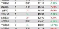 河南7家企业上榜一季度市值500强,洛阳这家公司成"黑马" - 河南一百度