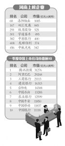 一季度中国上市公司市值500强出炉 7家豫企上榜谁是“市值王” - 河南一百度