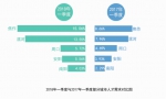 河南整体薪酬增长7.1% 高新技术产业人才需求旺盛 - 河南一百度