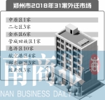 郑州批发市场又有“大动作” ：31家市场 今年要“搬家” - 河南一百度