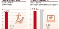 中国经济活力驱动全球增长 - 河南频道新闻