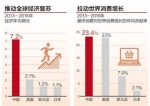 中国经济活力驱动全球增长 - 河南频道新闻