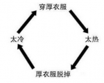 升温!下雨!降温!下雨!接下来郑州天气变着花样虐，还有更糟的…… - 河南一百度