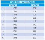 2018中国图书阅读报告：河南人纸书消费全国第六 - 河南一百度