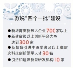 今年河南省科技蓝图绘就
扶持百家创新龙头企业做优做强 - 人民政府