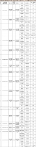 欠税余额超3.7亿！郑州最新33家欠税大户被曝光（名单） - 河南一百度