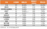 最新中国上市公司500强公布!河南7家企业上榜 | 全名单 - 河南一百度